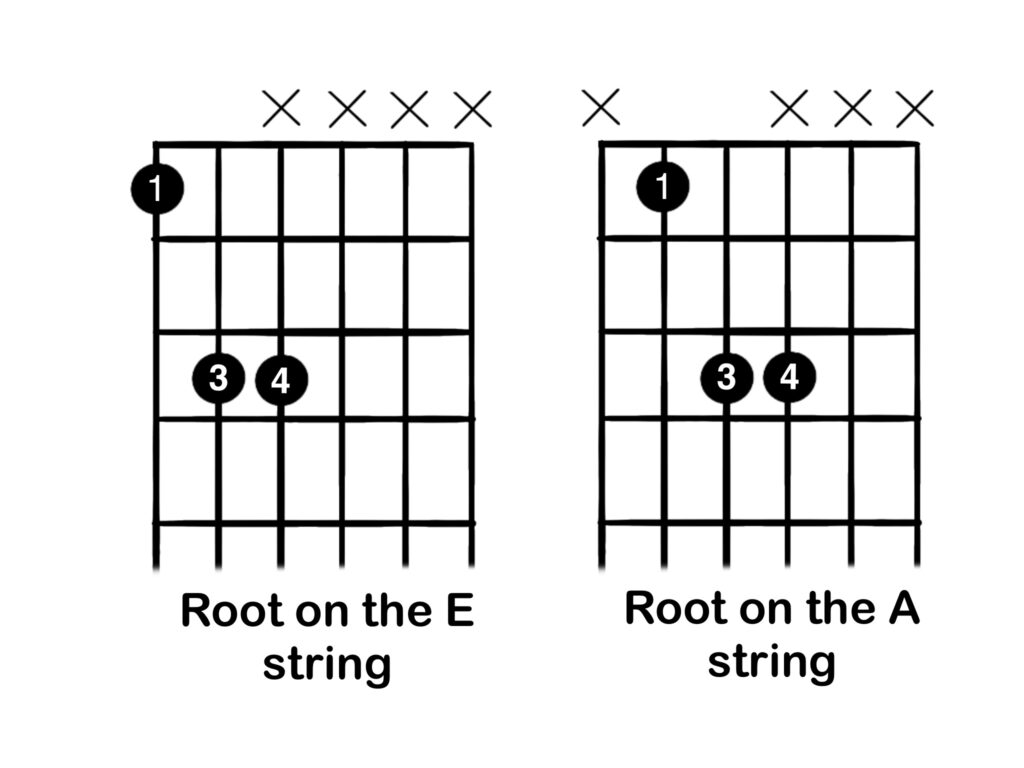 Power chord on A and E 3 fingers