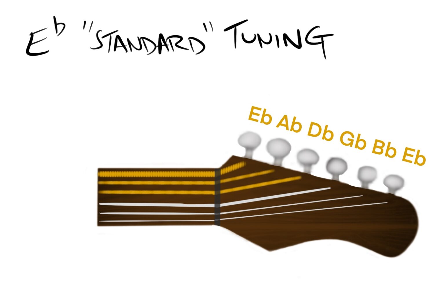 Drop tuning and Detuning a guitar Rock The Six String